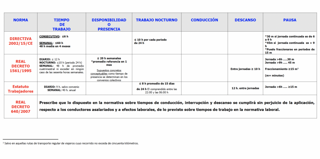 CUADRO REPRESENTATIVO DE LOS DIVERSOS TIEMPOS REGULADOS POR LA NORMATIVA QUE SE CITA