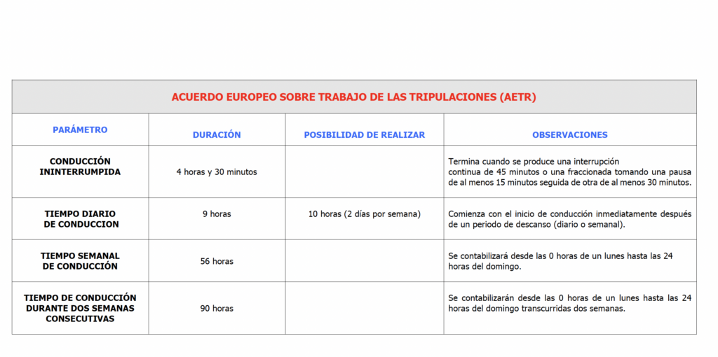 ACUERDO EUROPEO SOBRE TRABAJO DE LAS TRIPULACIONES (AETR) 2