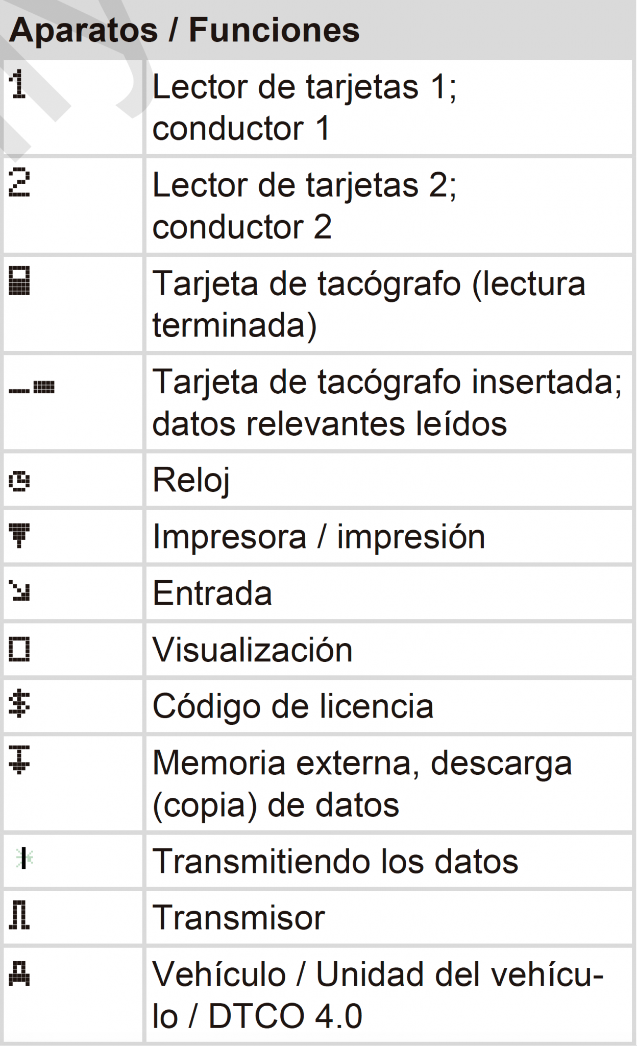 C mo Entender Los S mbolos De Tu Tac grafo Digital VDO c-mo-entender-los-s-mbolos-de-tu-tac-grafo-digital-vdo