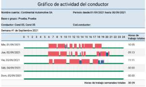 control horario trabajadores empresa transporte