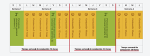 conduccion semanal 2022 tacografo