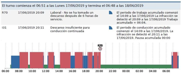 informe de infracciones tacografo