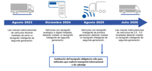tacografo cambios paquete movilidad
