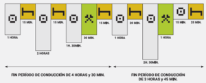 tacografo tiempos conduccion islas