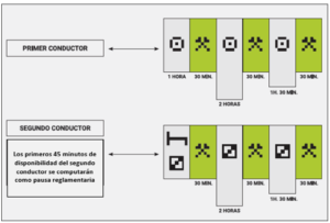excesos tiempos de conducción y descanso europa