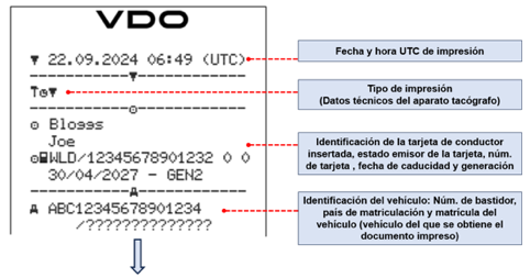 datos técnicos del tacógrafo