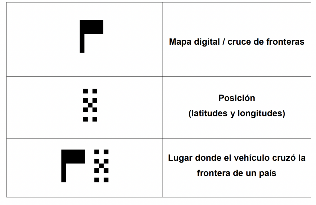 Pictogramas cruce de fronteras