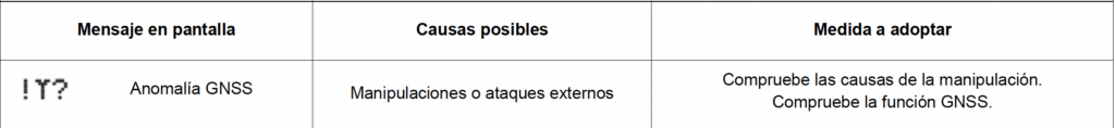 Anomalía GNSS