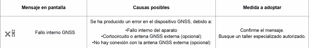 Fallo interno GNSS