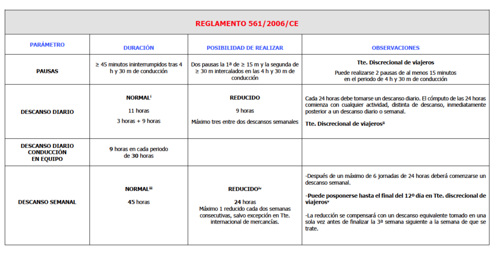 REGLAMENTO 561/2006/CE