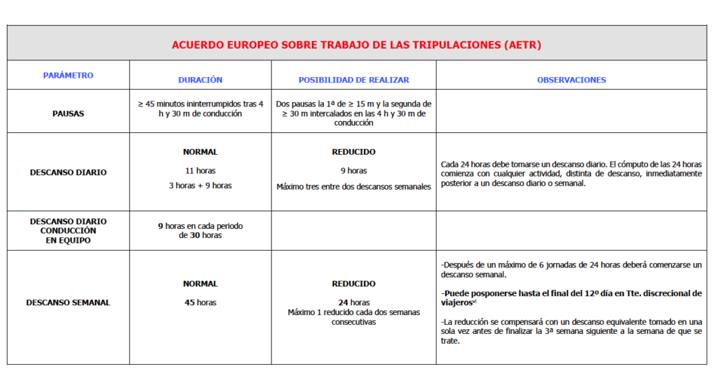 ACUERDO EUROPEO SOBRE TRABAJO DE LAS TRIPULACIONES (AETR)