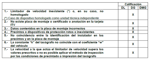 Inspecciones tecnicas camiones