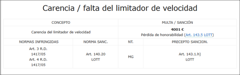 Carencia o falta del limitador de velocidad