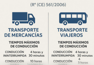 tiempos transporte 2025