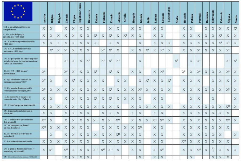 Comision europea excepciones nacionales tiempos de conducción