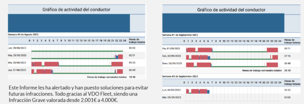 evita sanciones con el informe de infracciones