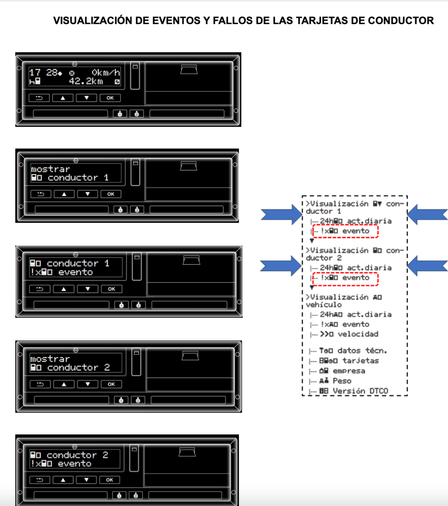 Eventos y fallos tarjeta tacógrafo
