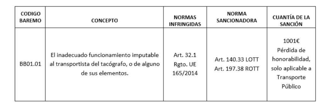 sanciones tacógrafo