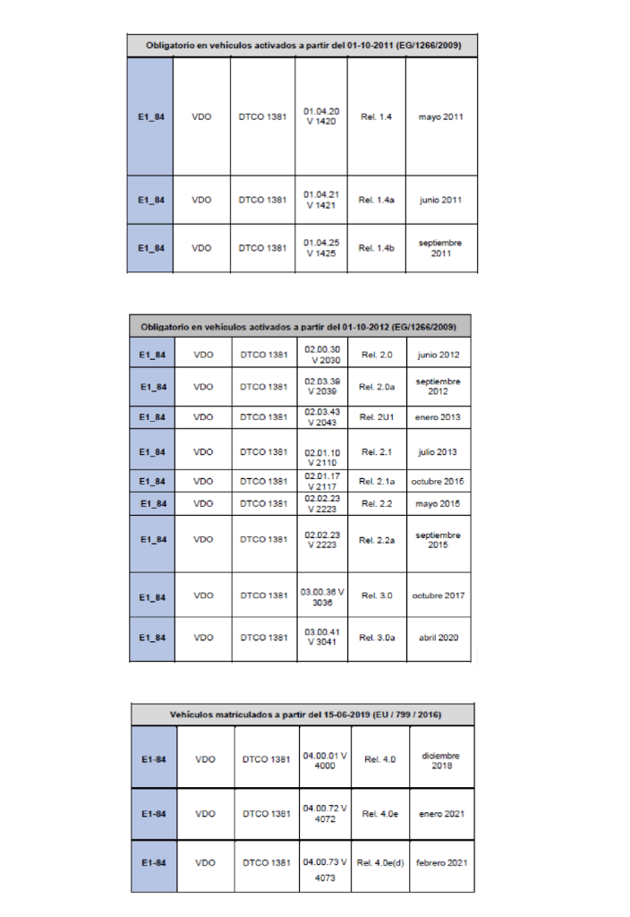 qué tacógrafo debo instalar 2