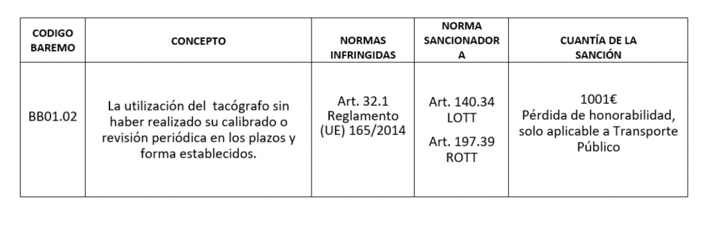 Sanción revisión tacógrafo