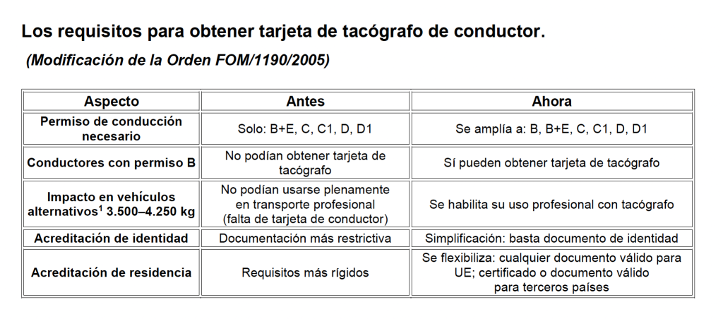tarjeta de tacógrafo de conductor