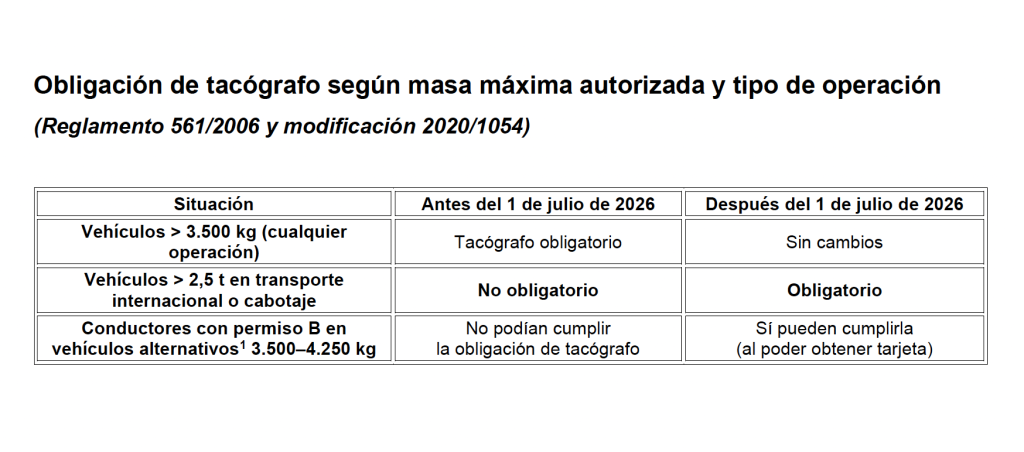 tacógrafo y masa máxima autorizada