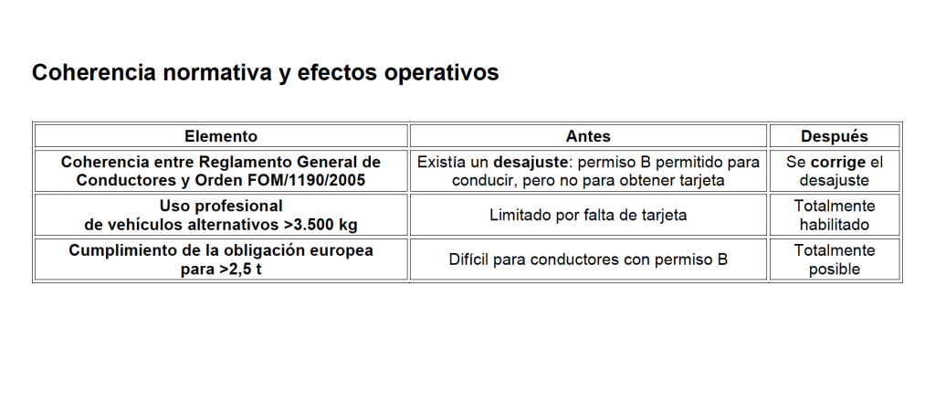 Coherencia normativa y efectos operativos