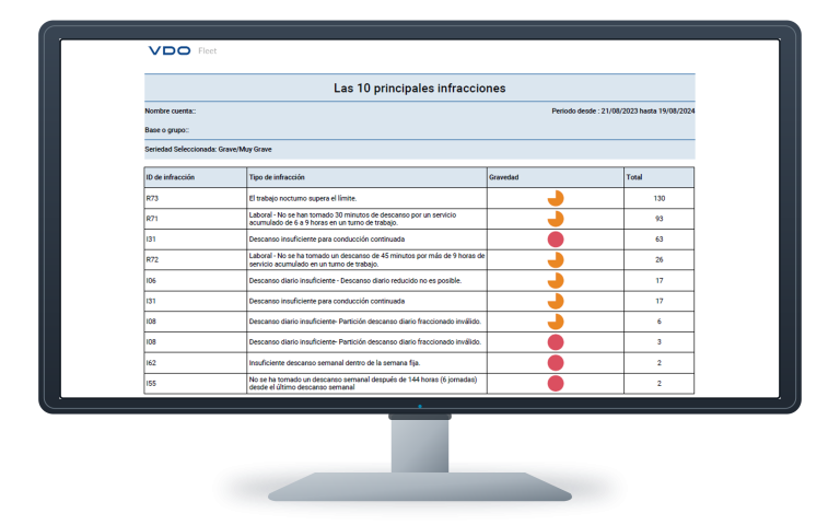 Informe real de las diez infracciones más frecuentes en un monitor
