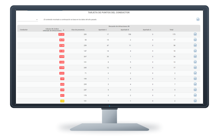 Informe real de puntos del conductor en un monitor