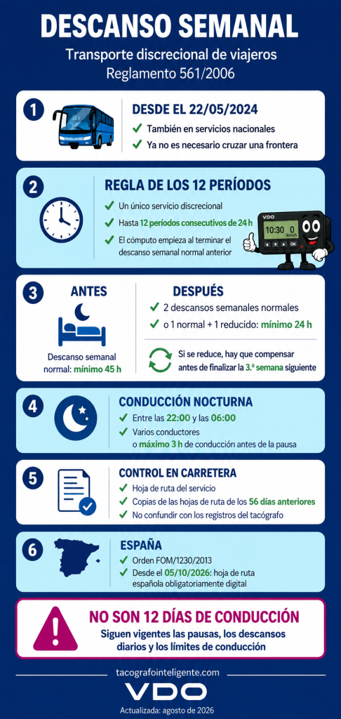 pausas transporte discrecional viajeros