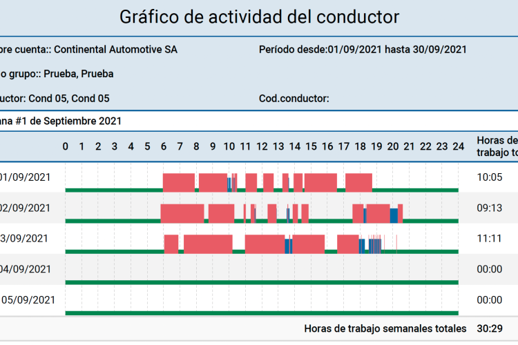 control horario trabajadores empresa transporte