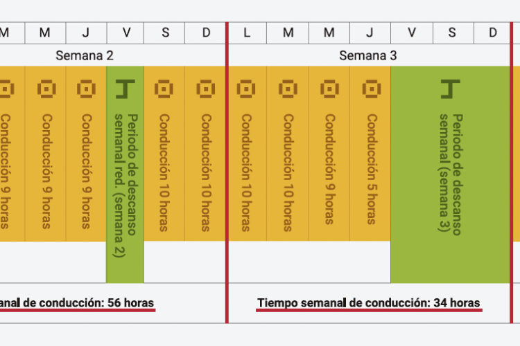 conduccion semanal 2022 tacografo