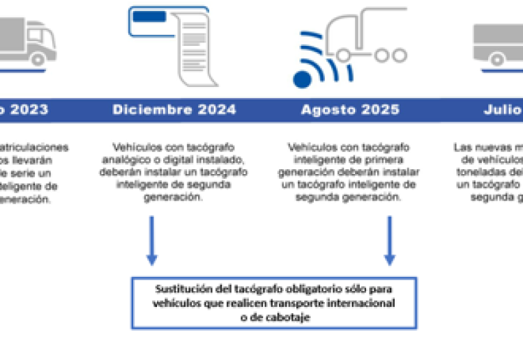 tacografo cambios paquete movilidad