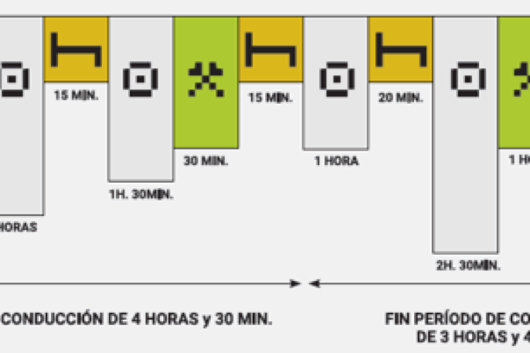 tacografo tiempos conduccion islas