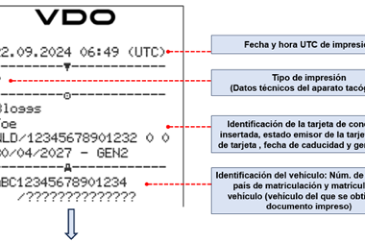 datos técnicos del tacógrafo