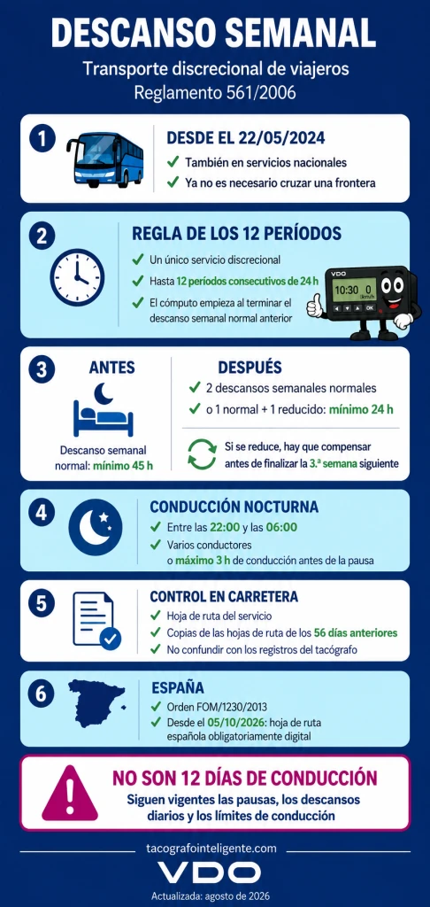 pausas transporte discrecional viajeros