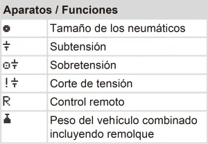 Pictogramas tacografo digital aparatos y funciones 2