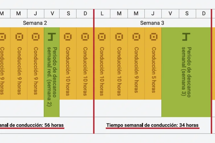 conduccion semanal 2022 tacografo