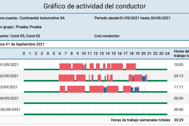 control horario trabajadores empresa transporte