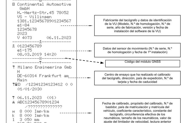 tacógrafo documentos impresos