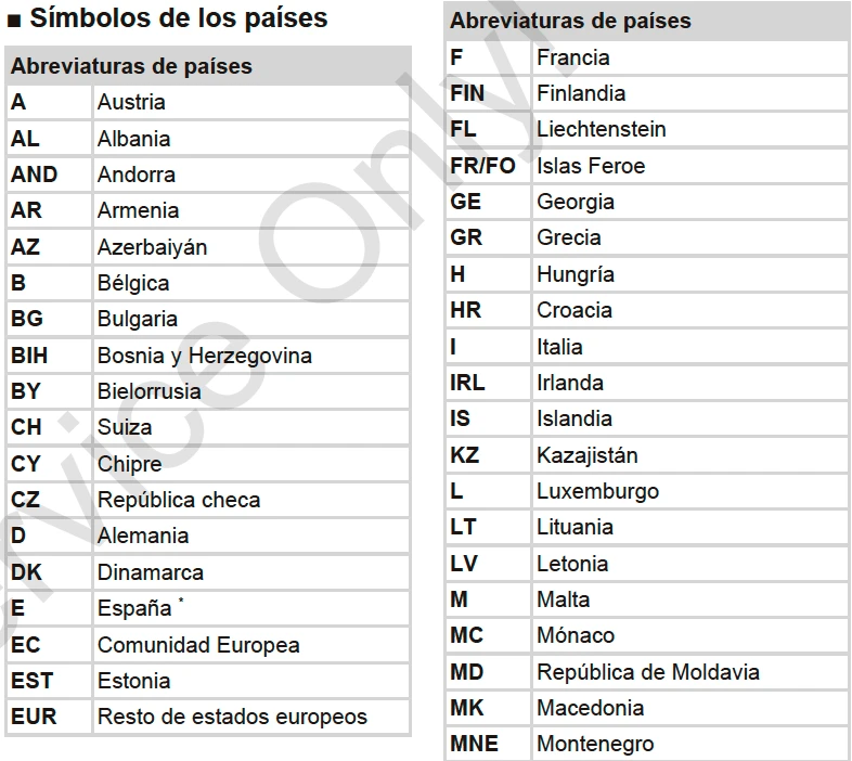 simbolos paises tacografo digital 1