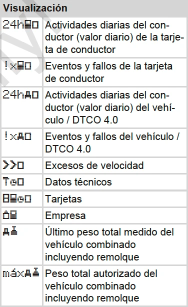 Pictogramas tacografo digital visualización