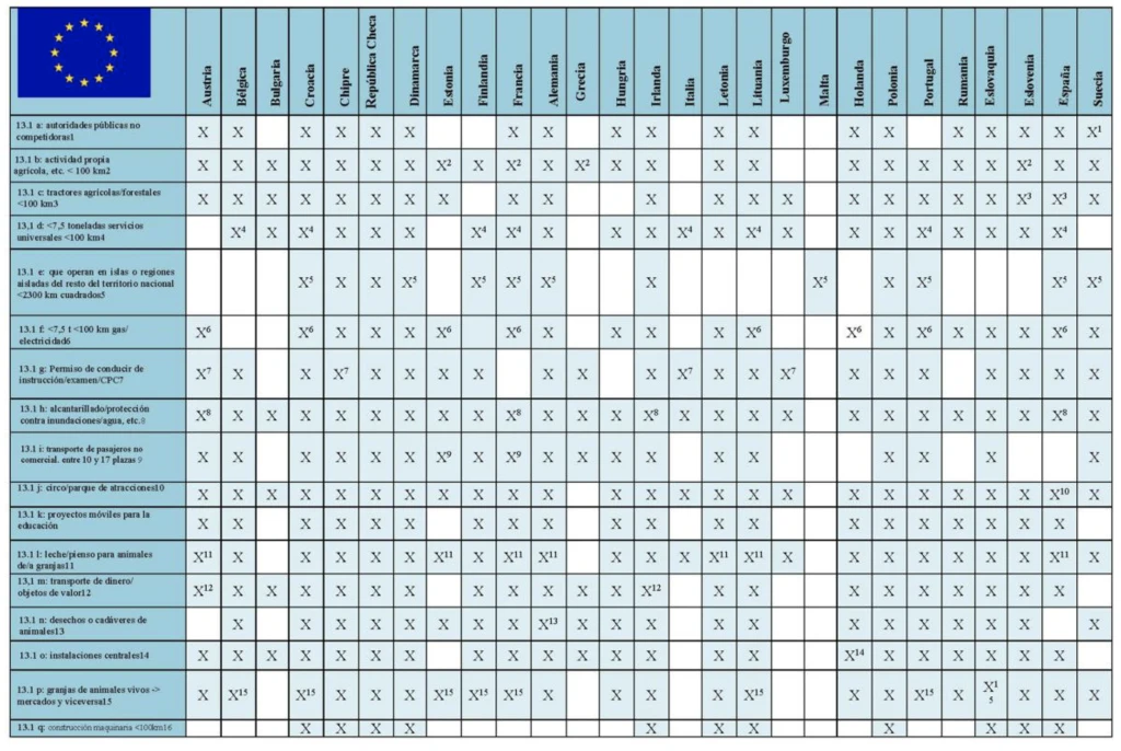 Comision europea excepciones nacionales tiempos de conducción