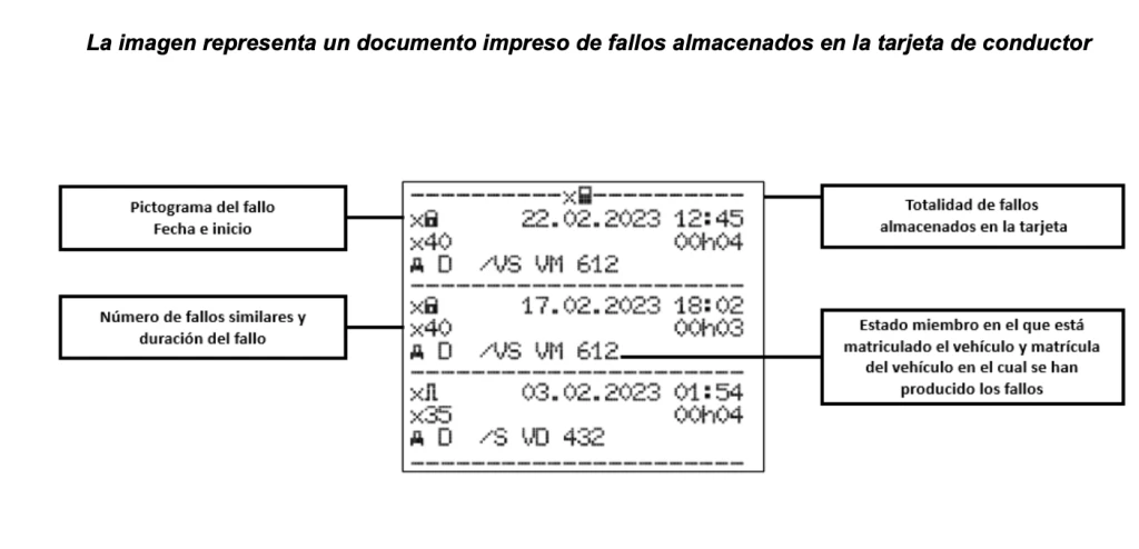 Documentos de impresión y fallos del tacógrafo