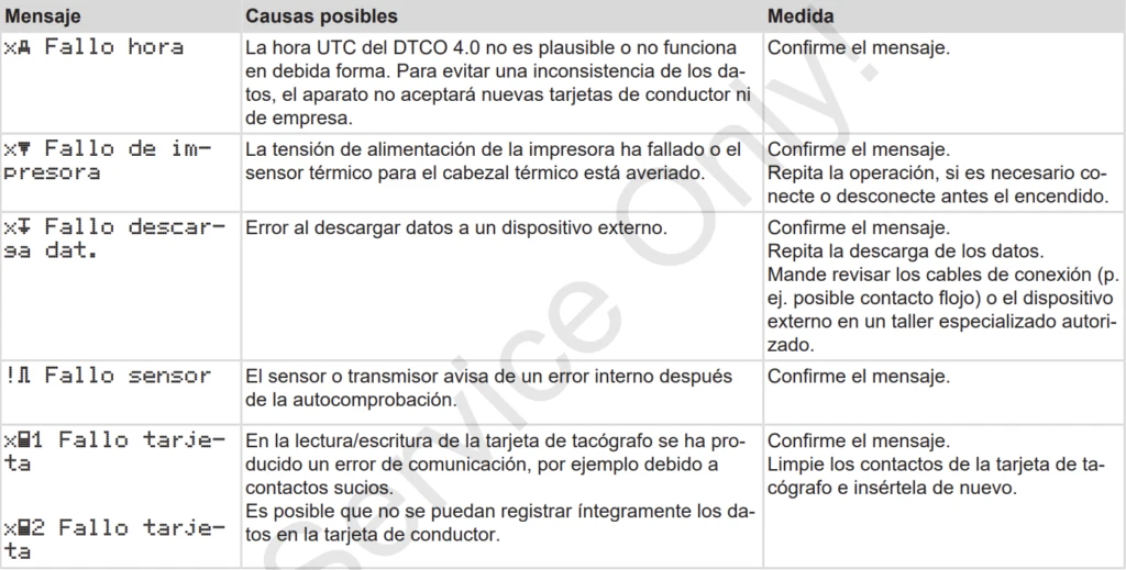 pictogramas fallos tacografo 2