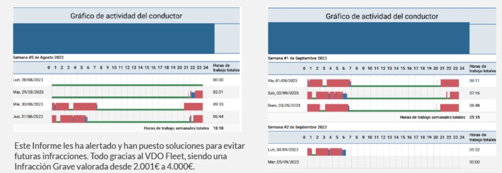 evita sanciones con el informe de infracciones