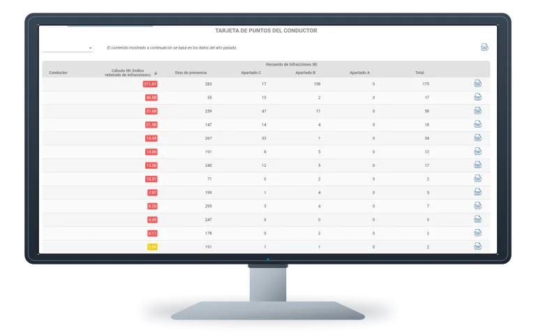 Informe real de puntos del conductor en un monitor