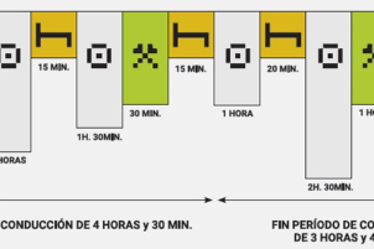 tacografo tiempos conduccion islas