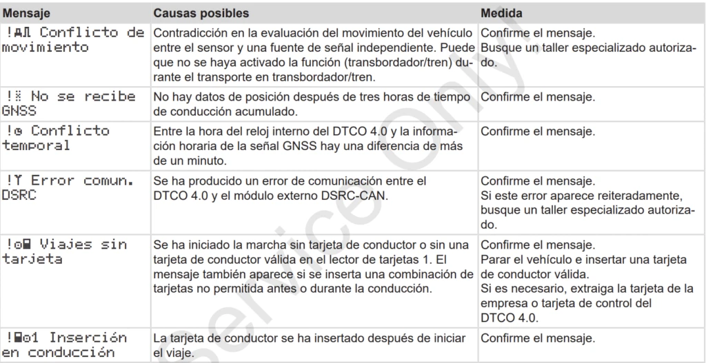 pictogramas eventos tacografo 1