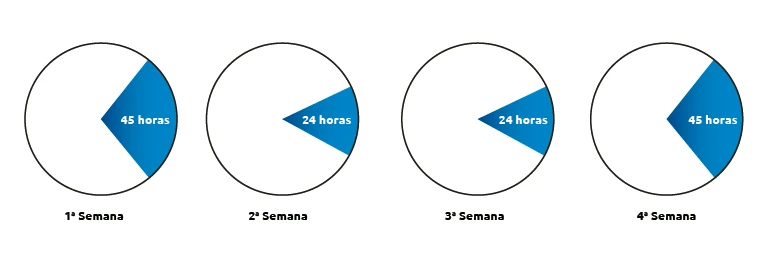 descansos semanales reducidos paquete de movilidad